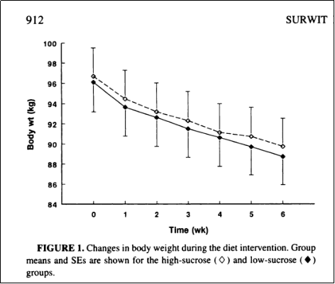1998 Metabolic and behavioral effects of