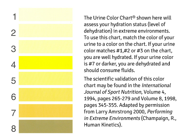 armstrong-urine-color-chart
